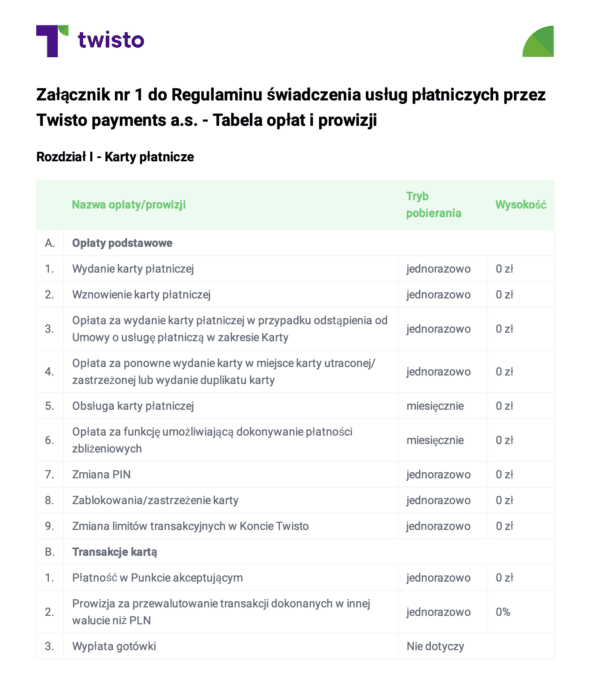 twisto_tabela_opłat_prowizji